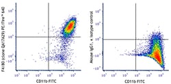 Biolegend PE/Fire 640 anti-mouse F4/80 Recombinant [QA17A29]; Isotype: