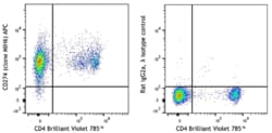 Biolegend APC anti-mouse CD274 (B7-H1, PD-L1) [MIH6]; Isotype: Rat IgG2a,