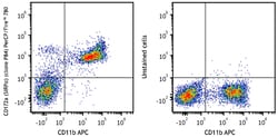 Biolegend PerCP/Fire 780 anti-mouse CD172a (SIRPα) [P84]; Isotype: Rat