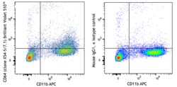 Biolegend Brilliant Violet 510 anti-mouse CD64 (FcγRI) [X54-5/7.1]; Isotype: