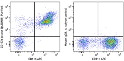 Biolegend Purified anti-mouse CD172a (SIRPα) Recombinant [QA20A06]; Isotype: