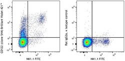 Biolegend Brilliant Violet 421 anti-mouse CD122 (IL-2Rβ) [5H4]; Isotype: