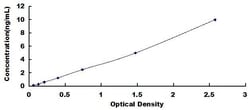 Biomatik Corporation Human Mitochondrial Tumor Suppressor 1 (MTUS1) ELISA