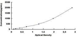 Biomatik Corporation Chicken Superoxide Dismutase 1 (SOD1) ELISA Kit, Quantity: