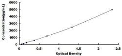 Biomatik Corporation Sheep Osteocalcin (OC) ELISA Kit, Quantity: Each of