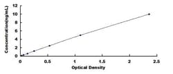 Biomatik Corporation Rat C1q And Tumor Necrosis Factor Related Protein