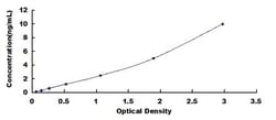 Biomatik Corporation Human Coactosin Like Protein 1 (COTL1) Mini sample