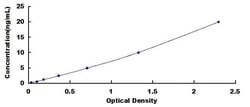 Biomatik Corporation Human Double C2 Like Domains Beta (DOC2b) ELISA Kit,