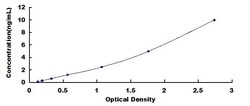 Biomatik Corporation Rat Adenylyl Cyclase Associated Protein 1 (CAP1) ELISA