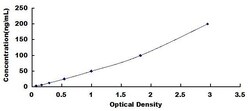 Biomatik Corporation 5-Hydroxytryptamine (5-HT) Anti-antigen ELISA Kit,