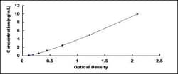 Biomatik Corporation Human Tuftelin (TUFT) ELISA Kit, Quantity: Each of