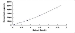 Biomatik Corporation Rat Secretory Leukocyte Peptidase Inhibitor (SLPI)