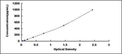 Biomatik Corporation Human Adrenomedullin (ADM) ELISA Kit, Quantity: Each
