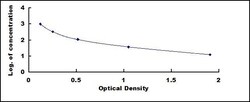 Biomatik Corporation Mouse Atrial Natriuretic Peptide (ANP) Mini sample