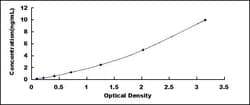 Biomatik Corporation Human Tyrosyl DNA Phosphodiesterase 1 (TDP1) ELISA