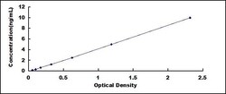 Biomatik Corporation Mouse Regucalcin (RGN) ELISA Kit, Quantity: Each of