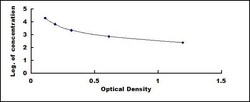 Biomatik Corporation Human Myelin Basic Protein (MBP) ELISA Kit, Quantity: