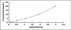 Biomatik Corporation Human SMAD family member 5 (SMAD5) ELISA Kit, Quantity: