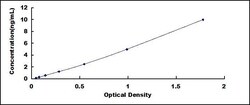 Biomatik Corporation Mouse Osteoprotegerin (OPG) Mini sample ELISA Kit,