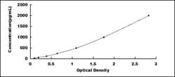 Biomatik Corporation Dog Tryptase (TPS) High-sensitive ELISA Kit, Quantity: