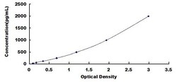 Biomatik Corporation Human Trefoil Factor 3 (TFF3) High-sensitive ELISA