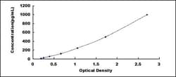 Biomatik Corporation Mouse Cyclophilin A (CYPA) High-sensitive ELISA Kit,