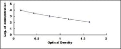 Biomatik Corporation Cloprostenol (CP) ELISA Kit, Quantity: Each of 1