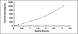 Biomatik Corporation Human Chemokine Like Factor Superfamily 6 (CKLFSF6)