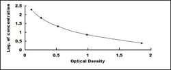 Biomatik Corporation Human Calreticulin (CALR) ELISA Kit, Quantity: Each