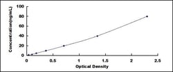 Biomatik Corporation Rat Amyloid Precursor Protein (APP) Wide-range ELISA