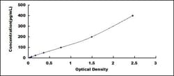 Biomatik Corporation Mouse Growth Differentiation Factor 11 (GDF11) High-sensitive
