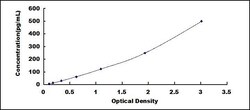 Biomatik Corporation Mouse Urocortin (UCN) ELISA Kit, Quantity: Each of