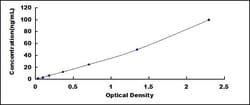 Biomatik Corporation Human Phosphatidylinositol Glycan L (PIGL) ELISA Kit,