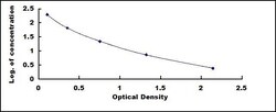 Biomatik Corporation Rat Pepsin (PP) ELISA Kit, Quantity: Each of 1
