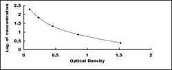 Biomatik Corporation Mouse Pepsin (PP) ELISA Kit, Quantity: Each of 1
