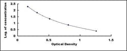 Biomatik Corporation Rat Ischemia Modified Albumin (IMA) ELISA Kit, Quantity: