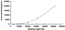 Biomatik Corporation Human Elastin Microfibril Interface Located Protein
