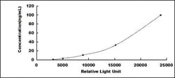 Biomatik Corporation Rat Alanine Aminotransferase (ALT) CLIA Kit, Quantity: