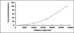 Biomatik Corporation Mouse Apolipoprotein A1 (APOA1) CLIA Kit, Quantity: