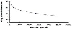 Biomatik Corporation Human Endothelin 1 (EDN1) CLIA Kit, Quantity: Each