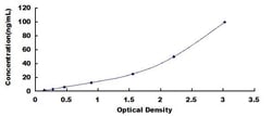 Biomatik Corporation Rat Laminin Alpha 1 (LAMA1) ELISA Kit, Quantity: Each
