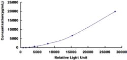Biomatik Corporation Human Neuroblastoma, Suppression Of Tumorigenicity