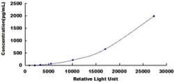 Biomatik Corporation Human Apoptosis Inducing Factor (AIF) CLIA Kit, Quantity: