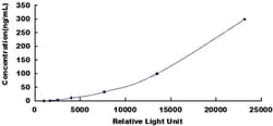 Biomatik Corporation Bovine Lactoferrin (LTF) CLIA Kit, Quantity: Each