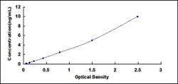 Biomatik Corporation Mouse Hemicentin 1 (HMCN1) ELISA Kit, Quantity: Each