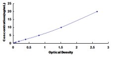 Biomatik Corporation Mouse Tumor Necrosis Factor Receptor Superfamily,