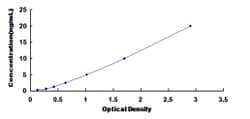 Biomatik Corporation Rat Thyroid Stimulating Hormone Receptor (TSHR) ELISA