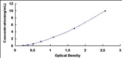 Biomatik Corporation Human Single Strand Selective Monofunctional Uracil