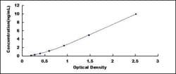 Biomatik Corporation Mouse Semaphorin 3E (SEMA3E) ELISA Kit, Quantity: