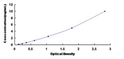 Biomatik Corporation Human Purinergic Receptor P2Y, G Protein Coupled 14